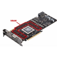 Kako VRAM utječe na igranje, uređivanje i performanse vašeg računala?